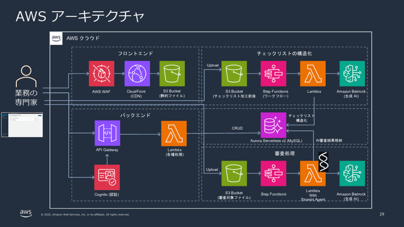 RAPIDアーキテクチャ